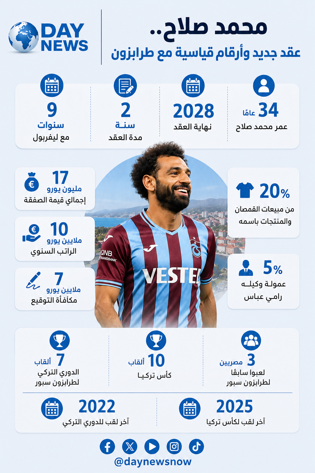 إنفوجرافيك.. تفاصيل عقد محمد صلاح مع طرابزون التركي